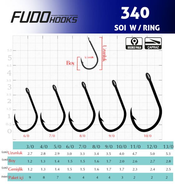 3408 SOI W/RING #3/0 GALVANİZ 7P