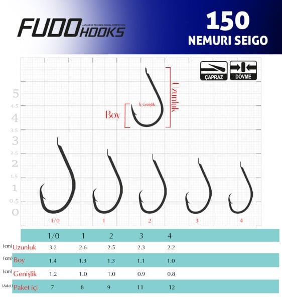 1507 NEMURI SEIGO #1/0 TEFLON 7P
