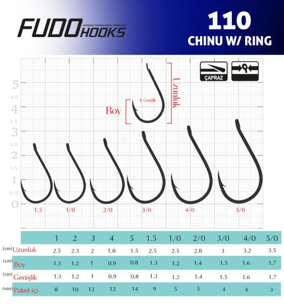 1107 CHINU W/RING #5/0 TEFLON 3P