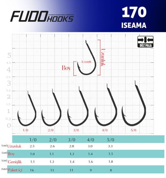 1708 ISEAMA #1/0 GALVANİZ 16P