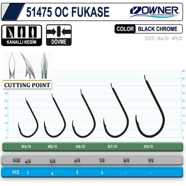 Owner 51475 OC Fukase Black Chrome İğne