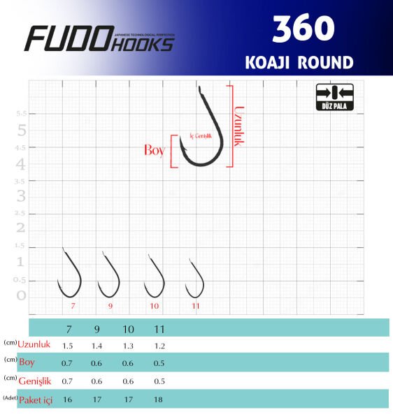 3600 KOAJI ROUND #7 NIKEL 16P