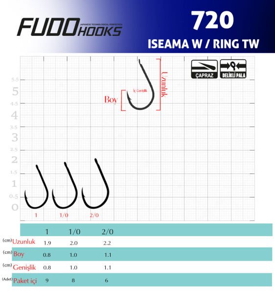 7202 ISEAMA W/RING TW #1 ALTIN 7P