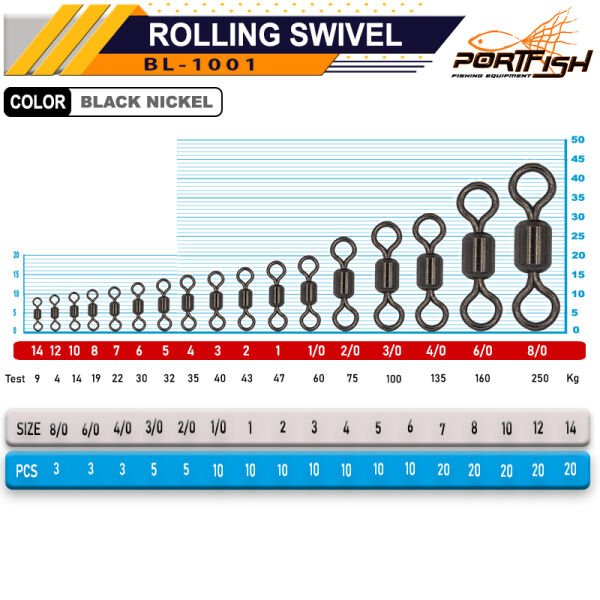 Portfish BL-1001 Bilyalı Fırdöndü