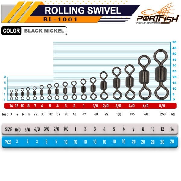 Portfish BL-1001 Bilyalı Fırdöndü