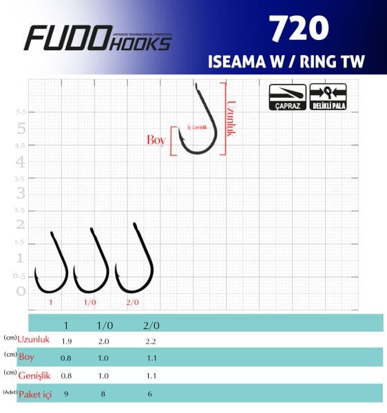 7202 ISEAMA W/RING TW #1/0 ALTIN 7P