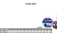 ASSO ULTRA SOFT FLUOROCARBON KAPLAMALI 300MT No 0.22