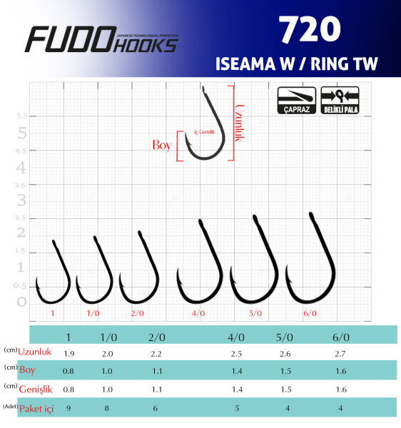 7207 ISEAMA W/RING TW #5/0 TEFLON 4P