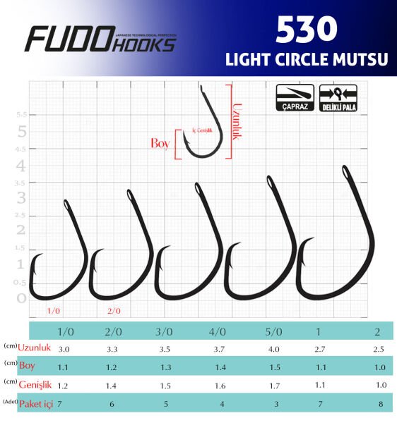 5301 LIGHT CIRCLE MUTSU #1/0 BLACK NIKEL 7P