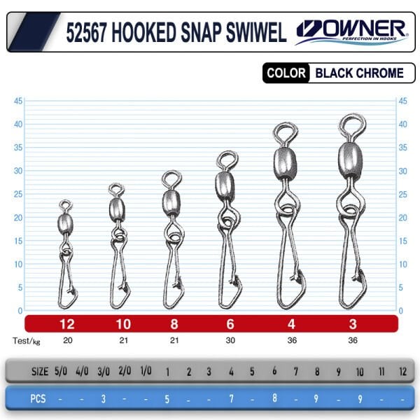 Owner 52567 Hooked Snap Swivel Klipsli Fırdöndü