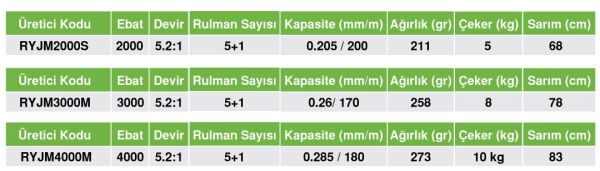 RYUJI MATRIX 2000S 5+1BB MAKARA