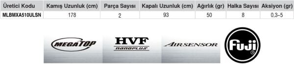 DAIWA MOONLIGHT BEAUTY MX AJING 1.78M 0.3-5GR, SOLID TIP 2P KAMIŞ