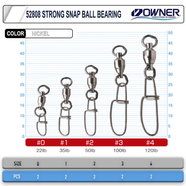 Owner 52808 Strong Snap Ball Bearing Rapala Klipsi