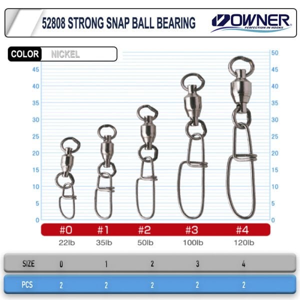 Owner 52808 Strong Snap Ball Bearing Rapala Klipsi