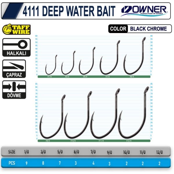 OWNER 4111 DEEP WATER BAIT