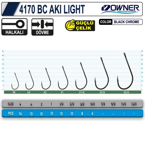 OWNER 4170 BC AKI LIGHT