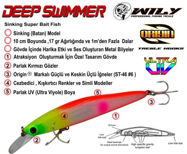 Wily Deep Swimmer 10 cm Maket Balık 17 gr  Sinking