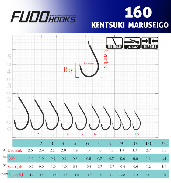 1600 KENTSUKI MARUSEIGO #1/0 NIKEL 8P