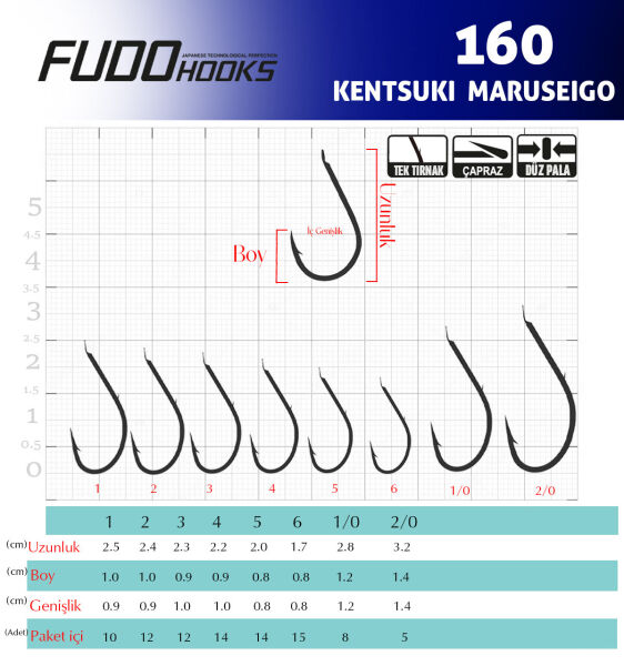 1607 KENTSUKI MARUSEIGO #2/0 TEFLON 5P