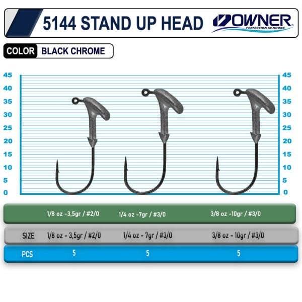 Owner 5144 Stand Up Type