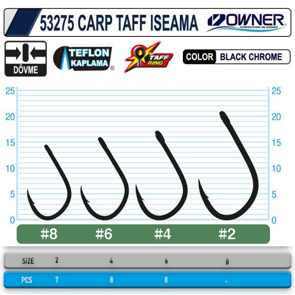 OWNER 53275 CT-5 Iseama