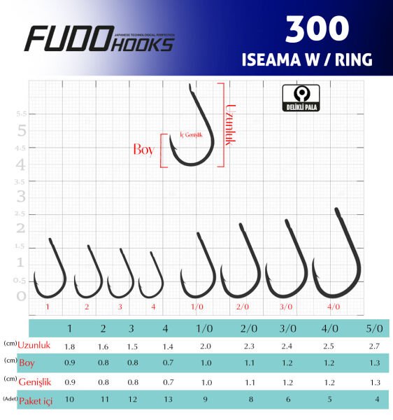 3007 ISEAMA W/RING #1/0 TEFLON 9P