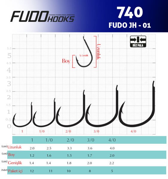 7408 FUDO JH-01 #1 GALVANİZ 12P