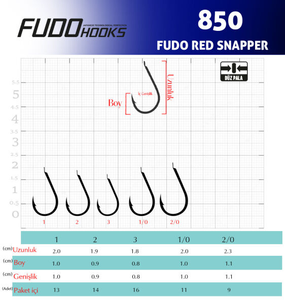 8501 FUDO RED SNAPPER #1 BLACK NIKEL 13P