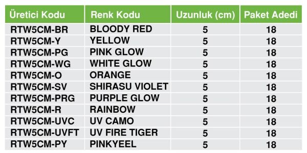 RYUJI TINY WORM TPR 5CM, 18AD