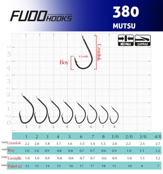 3801 MUTSU #3/0 BLACK NIKEL 8P