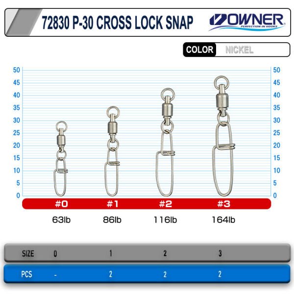 Owner 72830 P-30 Cross Lock Snap