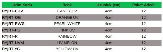 Ryuji Rock Tail 4cm Kokulu Silikon Yem (12 adet)