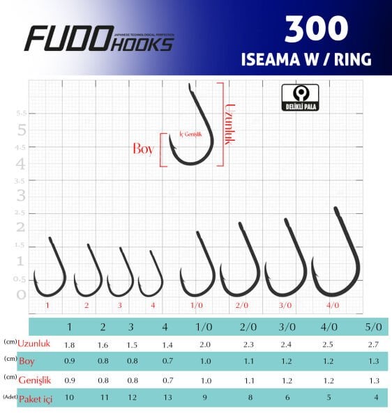 3007 ISEAMA W/RING #2/0 TEFLON 8P