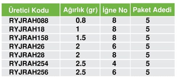 RYUJI ROUND AJING JIG HEAD #6 2,0GR