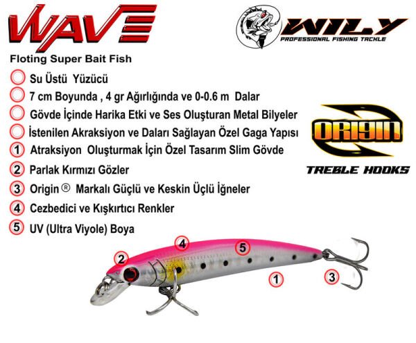 Wily Wave 7 cm Maket Balık 4 gr (0-0.6M)
