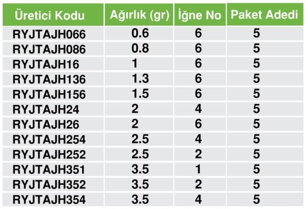 RYUJI TINY AJING JIG HEAD #6 0,6GR