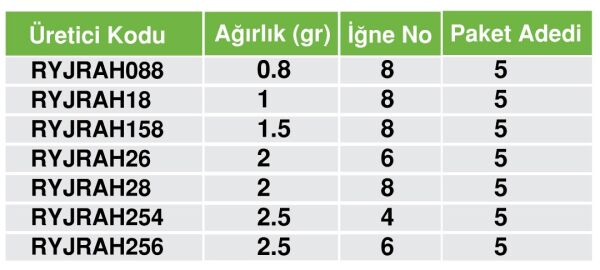 RYUJI ROUND AJING JIG HEAD #6 2,5GR