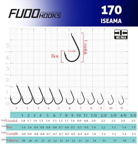 1700 ISEAMA #3/0 NIKEL 11P
