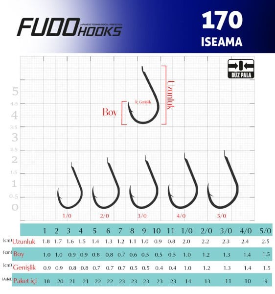 1700 ISEAMA #3/0 NIKEL 11P