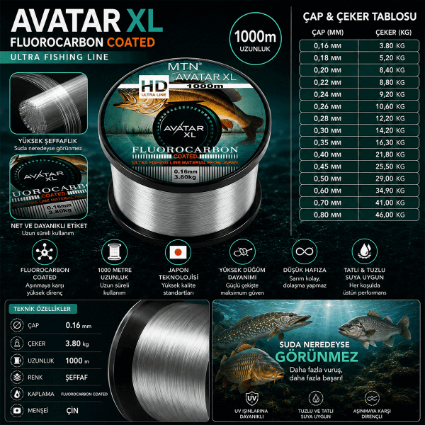 1000M MİSİNA MTN AVATAR FC COATED 0.80 MM