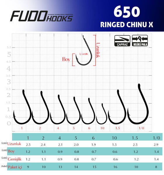 6501 RINGED CHINU X #1 BLACK NIKEL 7P