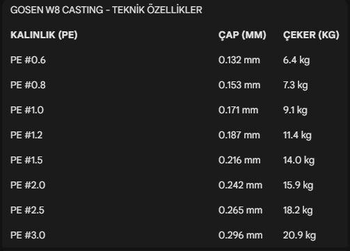 Gosen W8 Casting PE 8 Örgü Spin İp Misina 150mt Yeşil PE1.2-0.187MM %100 Japon