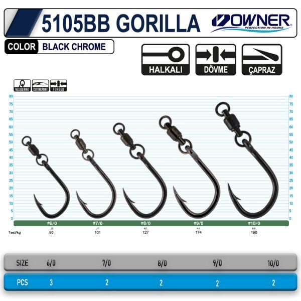 OWNER 5105 BB GORILLA WITH BALL BEARİNG SWIVEL