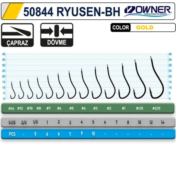 OWNER 50844 RYUSEN-BH