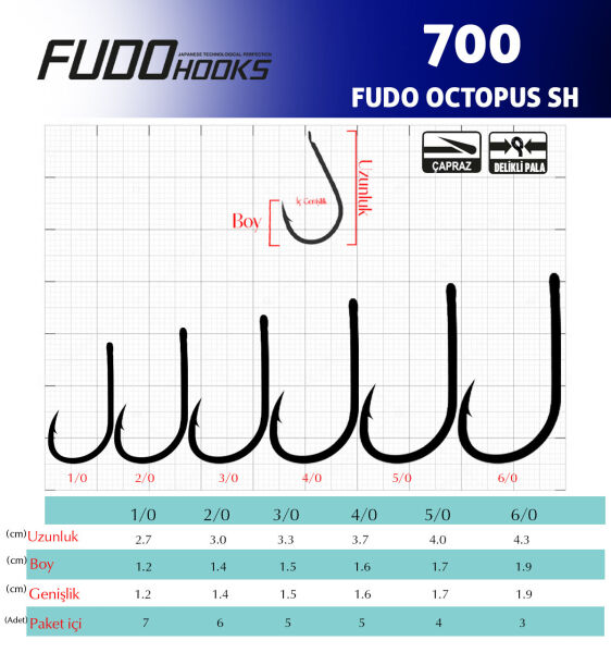 7001 FUDO OCTOPUS SH #4/0 BLACK NIKEL 4P
