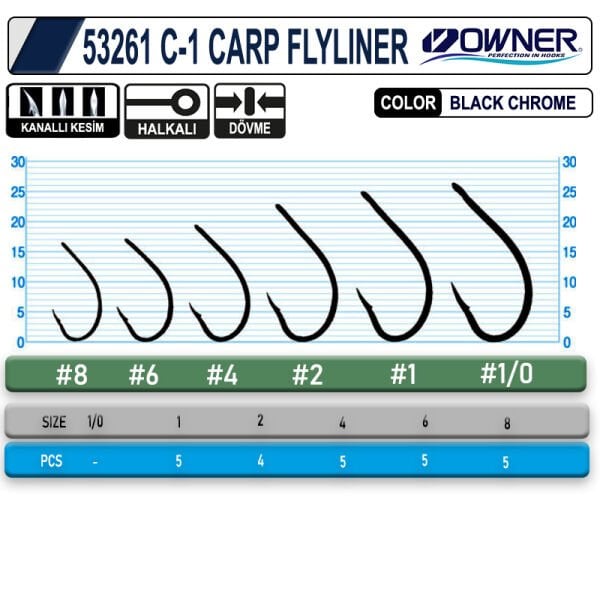 OWNER 53261 C-1 CARP FLYLINER