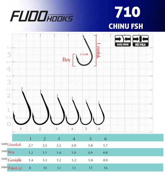 7102 CHINU FSH #4 ALTIN 13P