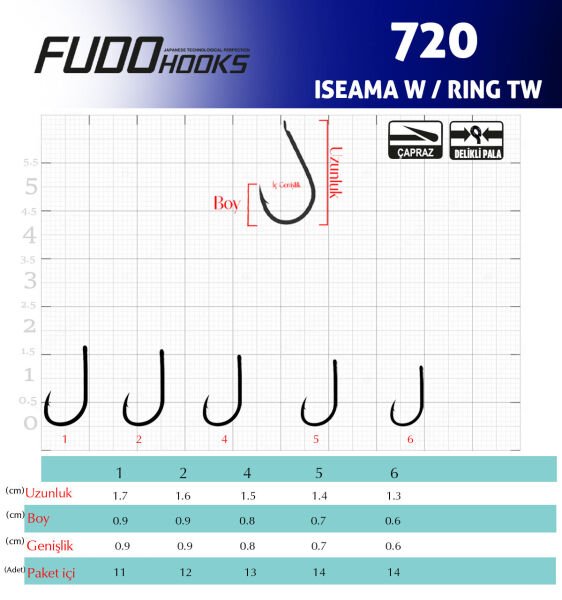 7201 ISEAMA W/RING TW #6 BLACK NIKEL 14P