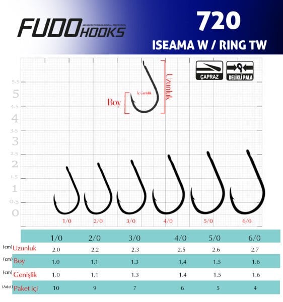 7201 ISEAMA W/RING TW #3/0 BLACK NIKEL 7P