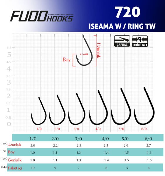 7201 ISEAMA W/RING TW #5/0 BLACK NIKEL 5P